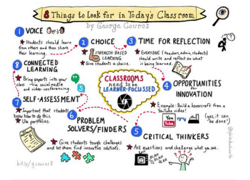 8 Things to Look for in Today's Classroom -