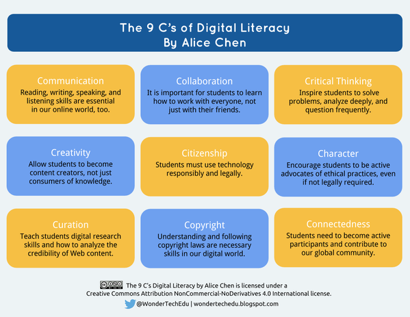 9 C's of Digital Literacy